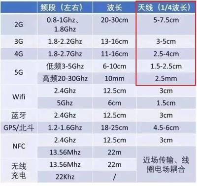 从《啥是佩奇》看手机天线 看不见却不可或缺的沟通纽带
